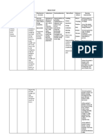 Drug Study: Amoxicillin Classification, Dosing, Mechanism, Indications, Side Effects