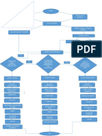 Diagrama de Flujo-Ismael de La Rosa-8m