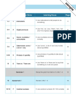 Week Unit Grammar Items Learning Focus