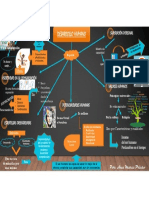 Mapa Conceptual Por Ana Maria Prieto