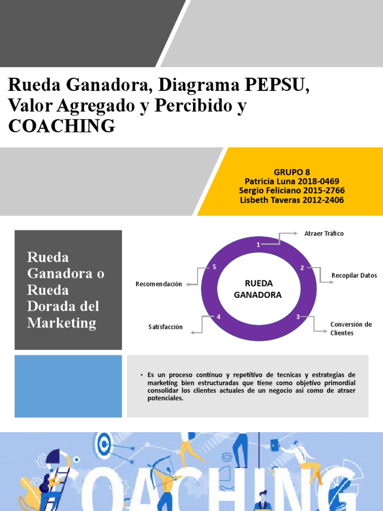 Rueda Ganadora y Diagrama PEPSU | PDF | Marca | Marketing