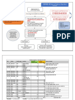 COVID-Referral Pathway with Temporary COVID-19 ITC  280320_forsharing