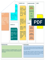 PLANEACIÓN DEL NEGOCIO - METODOS CANVAS