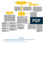 Mapa Conceptual Sobre Reclutamiento y Se