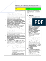 Constituciones de Los Paises Suramericanos