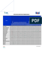 Especificaciones Transmisiones Manuales Mobil - 160902