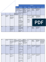 Red Cross Training Content Map