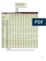 Spring Barley Yield Results