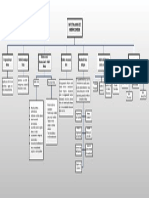 Mapa Conceptual