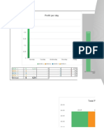 Weekly profit comparison by currency