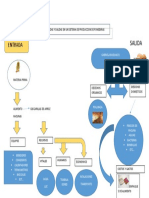 Entradas y Salidas en Un Sistema de Produccion de Ponederas