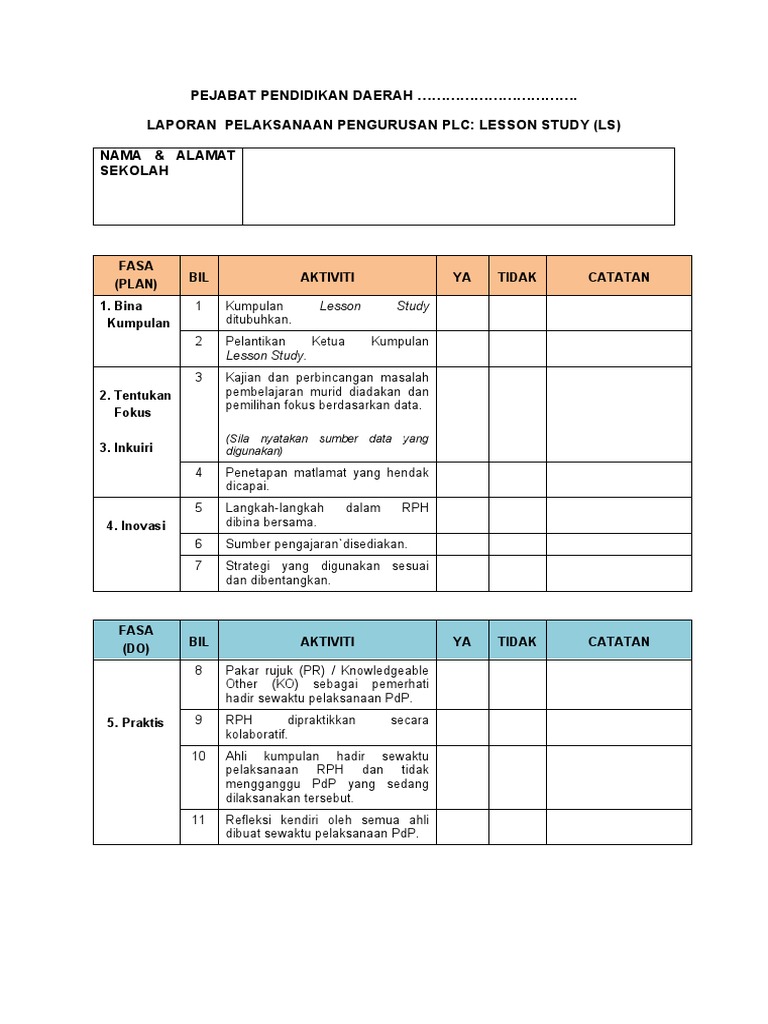 Laporan PLC Lesson Study PDF