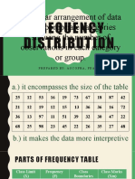 Frequency Distribution