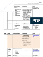 RPT Pendidikan Seni Dan Kesejahteraan - KR