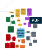 mapa mental construccion de la lengua escrita (1)