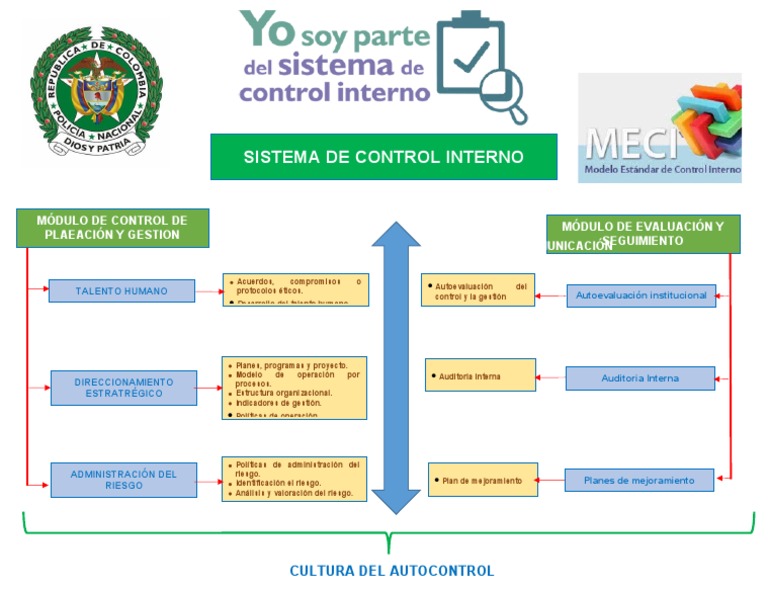 Cultura del Autocontrol y Gestión de Riesgos | PDF