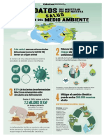 Datos de Porque Dependemos Del Medio Ambiente