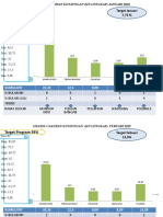 Grafik Cakupan Kunjungan (KN Lengkap)