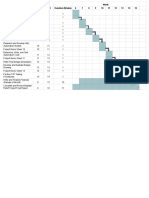 Disaster Relief Project Gantt Chart 3