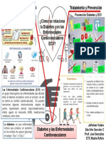 Actividad 4. V de Gowin