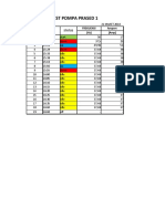 Test Pompa Prased 1: NO JAM Status Frekuensi Ampere (HZ) (Amp)