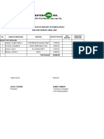 Aei Enterprise, Inc.: Cash Allowance Report of Empployees For The Period April 2019