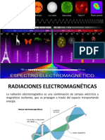 Espectro Electromagnético