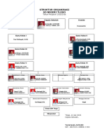 Struktur Organisasi 2015-2016