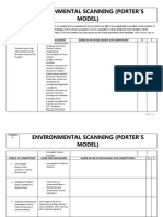 Environmental Scanning (Porter'S Model)