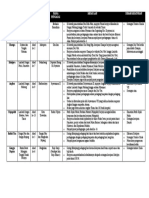 Jadual Sejarah Bab 1 Tingkatan 2