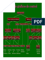 Tipos Gráfico de Control