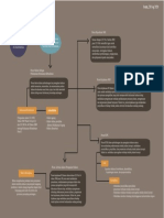 Ahmad Fahri Haturdinata - XII MM 2 - Mind Map Perlindungan & Penegakkan Hukum Di Indonesisa