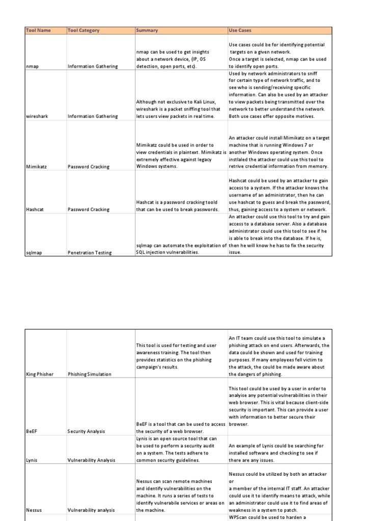 Kali Tools PDF Password Vulnerability