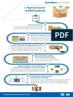 6 Steps To Optimized Order Fulfillment