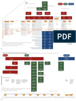 Structure Bibl i Que Et Chrono Logie