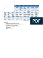 Daftar Nama Kelompok Keperawatan Maternitas I & II Kelas 2A Transfer