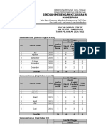 Perkiraan - Rincian Minggu Efektif 20-21