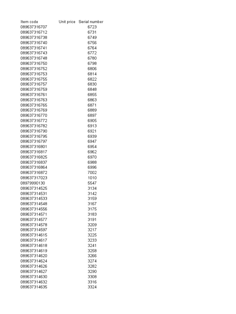 Item Codes and Prices List | PDF | Teaching Mathematics