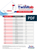 Dosing Chart TwinRab