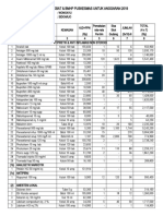 Form Perencanaan Obat 2019