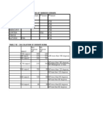 Drishti Kona Calculation