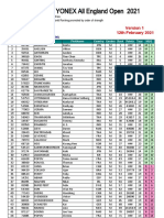 YONEX All England Open 2021 - M - Q Report Version 1 - Updated Friday, 12th February 2021