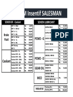 Program 2020 - Salesman