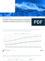 Statistic - Id696539 - Number of Users Forecast For The Online Food Delivery Market in Europe Until 2024