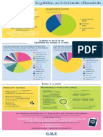 GME Infographic Food Industry 20200831 ES