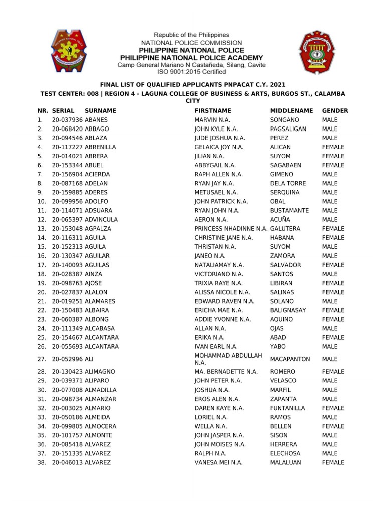 PNPCAT List of Approved Applicants 008-011 | PDF