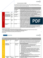 Summary Overview of AB890: Practice Area Topic Area Effective Date Bus. & Prof. Code (BPC) Section Explanation