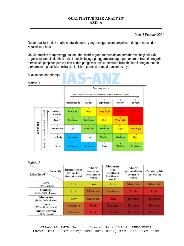 Analisis Risiko Kualitatif yang Efektif | PDF