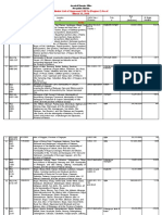 Master List of Approved Cadts (Region 2) As of March 31, 2018