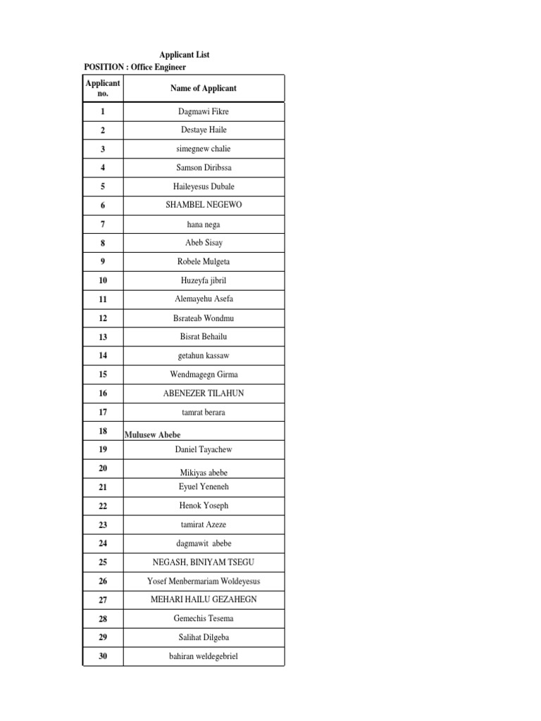 Office Engineer Applicant List | PDF